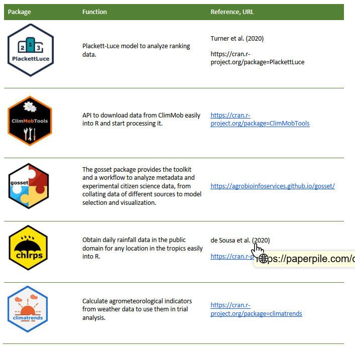 R packages created to support the tricot approach